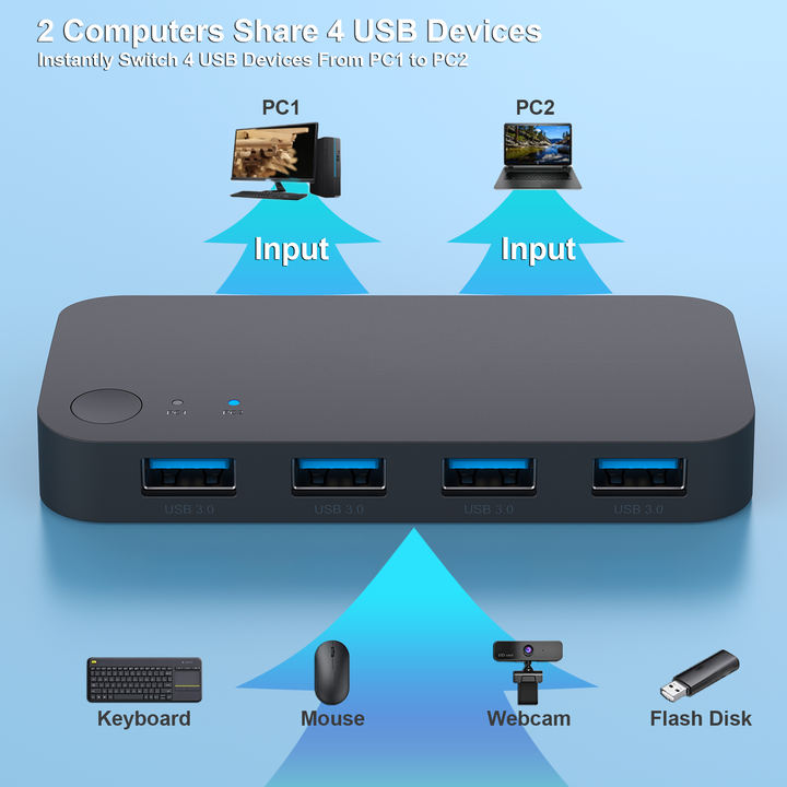 Customize USB 3.0 Switch, USB Switcher 2 Computers Share 4 USB for PC Mouse Keyboard Printer Scanner, USB KVM Switch Selector