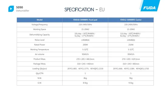 High Efficiency Moisture Absorber Low Noisy Portable Domestic Dehumidifier with UVC Air Purifier and Remote