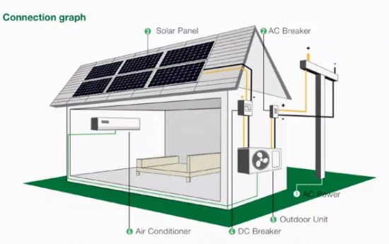 Split Unit Solar Air Conditioner for Room with Smart Phone Control