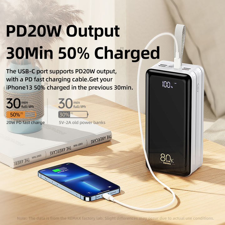 Remax Portable Outdoor Power Bank 80000 Mah Large Capacity Rpp-291 Fast Charging Pd Qc 22.5W Usb Type-C Led Flashlight Powerbank