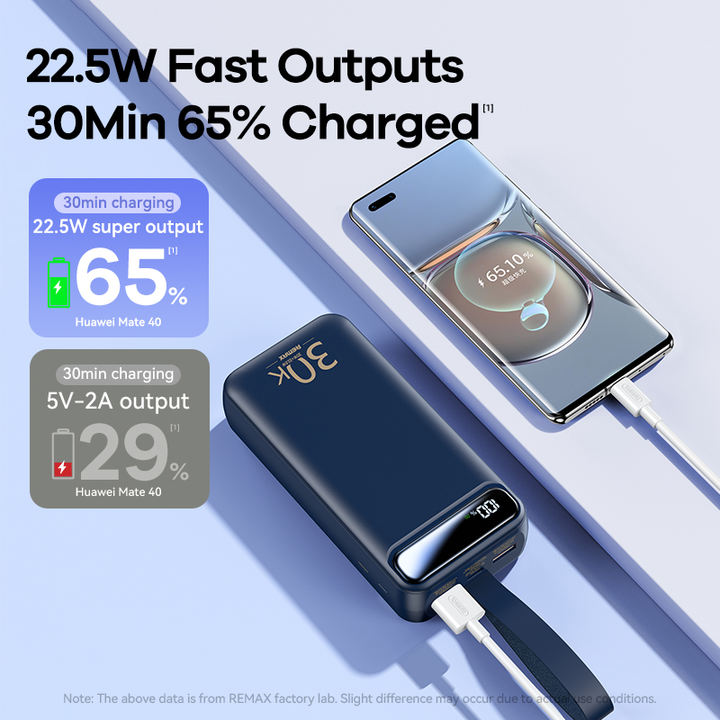 Remax Portable Power Bank 30000Mah 20W+22.5W Rpp-522 Pd3.0/Qc3.0/Fcp/Afc/Sfcp Fast Charging Wholesale 2023 New Product Powerbank