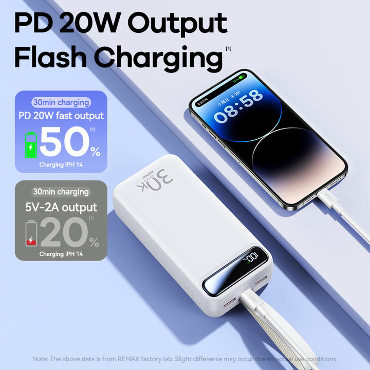 Remax Portable Power Bank 30000Mah 20W+22.5W Rpp-522 Pd3.0/Qc3.0/Fcp/Afc/Sfcp Fast Charging Wholesale 2023 New Product Powerbank