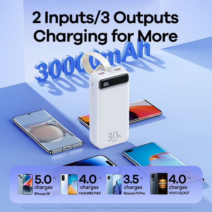 Remax Portable Power Bank 30000Mah 20W+22.5W Rpp-522 Pd3.0/Qc3.0/Fcp/Afc/Sfcp Fast Charging Wholesale 2023 New Product Powerbank