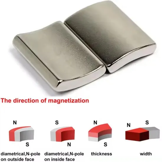 2024 Hot Sale Magnetized Cylinder Arc Motor N52 Neodymium Magnets