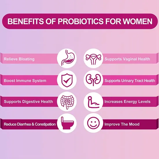 OEM/ODM Women′s Probiotic Capsules Prebiotics Digestive Enzymes Supplement for Support Immune Health Gut and Vaginal