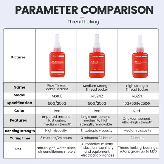 Sanvo Thread Locker 271h Red 50ml High Strength Anaerobic Threadlocker Supplierslock & Seal Nuts Bolts Fasteners and Metals