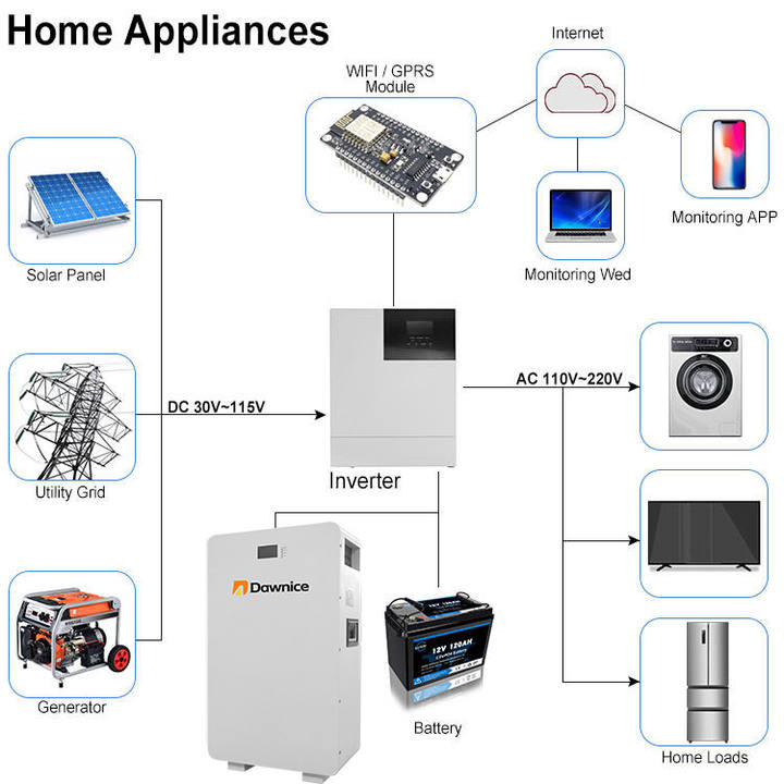 10 Year Lifespan Home Battery Power wall lithium batteries 51.2V 100Ah 200Ah  5kWh 10kWh 15kWh For Home Power With BMS Made in China Factory Manufacturer