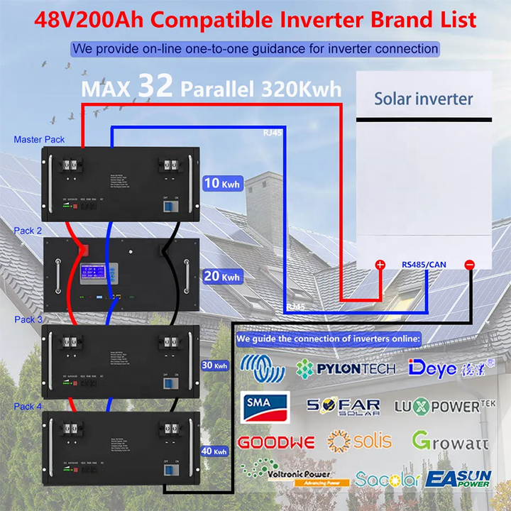 10 Year Warranty 100Ah 32pcs Parallel 100KWH-215KWH Rack Power Container Solar LiFePO4 Energy Storage Battery