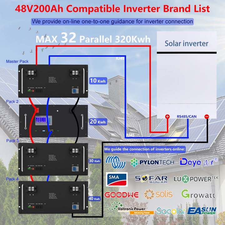 10 Year Warranty 51.2 V 300Ah 32pcs Parallel 15 KWH 25KWH 30 KWH 45KWH Rack Power Solar 48 V LiFePO4 Energy Storage Battery