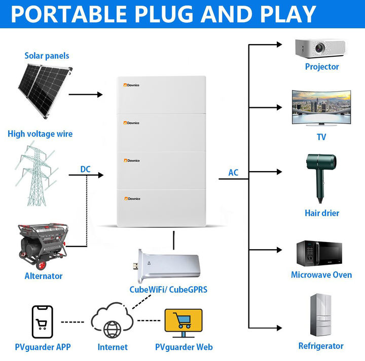 100Ah 200Ah 48V Stacked LiFePO4 Battery Pack 5 Kwh 10 Kwh Stackable Battery Home Energy Storage Battery