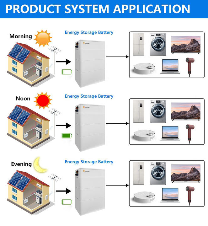 100Ah 200Ah 48V Stacked LiFePO4 Battery Pack 5 Kwh 10 Kwh Stackable Battery Home Energy Storage Battery