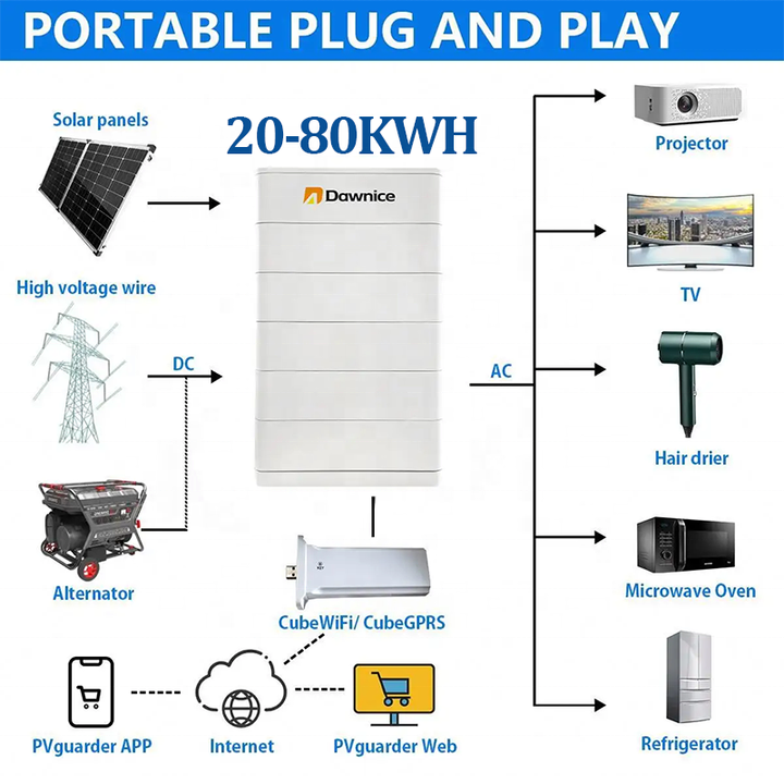 100ah-200ah Solar Battery high voltage Lithium Ion Home Battery Stack 10Kwh-20Kwh-30Kwh 5c Discharge Rate