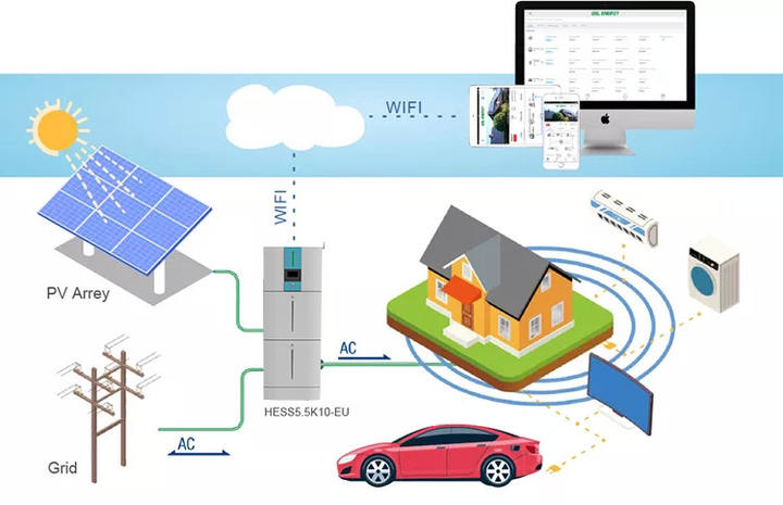 10KW 20KW 30KW 10KWH 20KWH 10 KW 200AH 300AH All in one inverter and lithium Stacking battery All-in-one energy storage Large Volume Factory