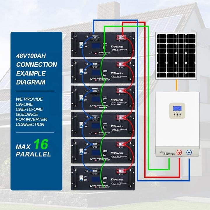 10Year Warranty 6000 Cycles 51.2V 15Kwh Akku Solar Inverter Lithium ion Energy Storage Battery 48V 300Ah LiFePO4 Battery