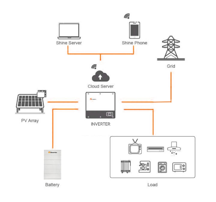 10kWh 15kWh 20kWh 25kWh 30kWh 35kWh Stacked Mounted Lithium Lifepo4 Battery Solar Energy Storage System With Bms