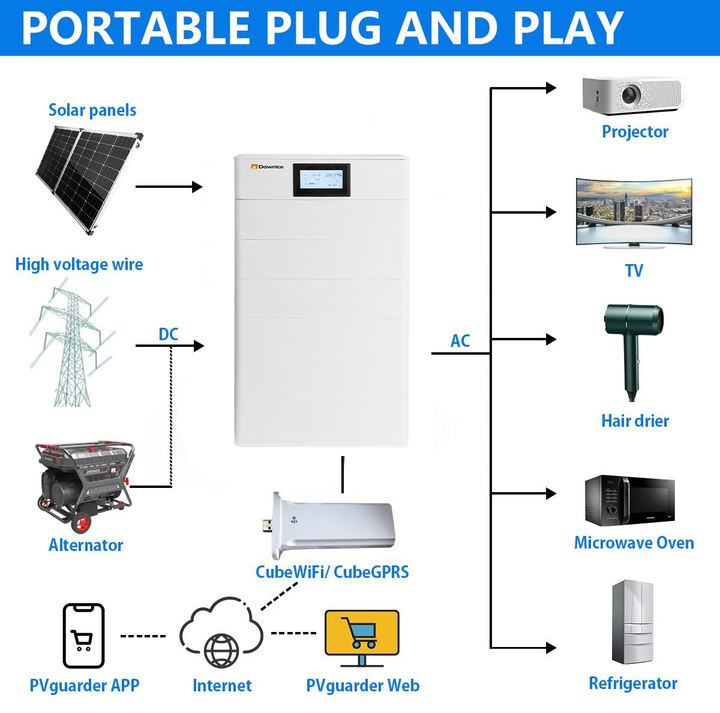 10kWh 20kWh 40kWh 60kWh High Voltage Lifepo4 Lithium Solar Battery Stacked Home Energy Storage System