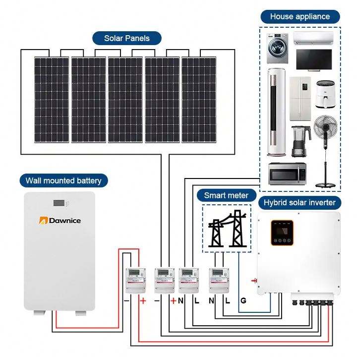10kw 15kw 20kw 20kwh  Solaire Batterie 48v 100ah 160ah 200ah 300ah 320ah 500ah Lifepo4 16s Solar Battery Module Discount Factory Network