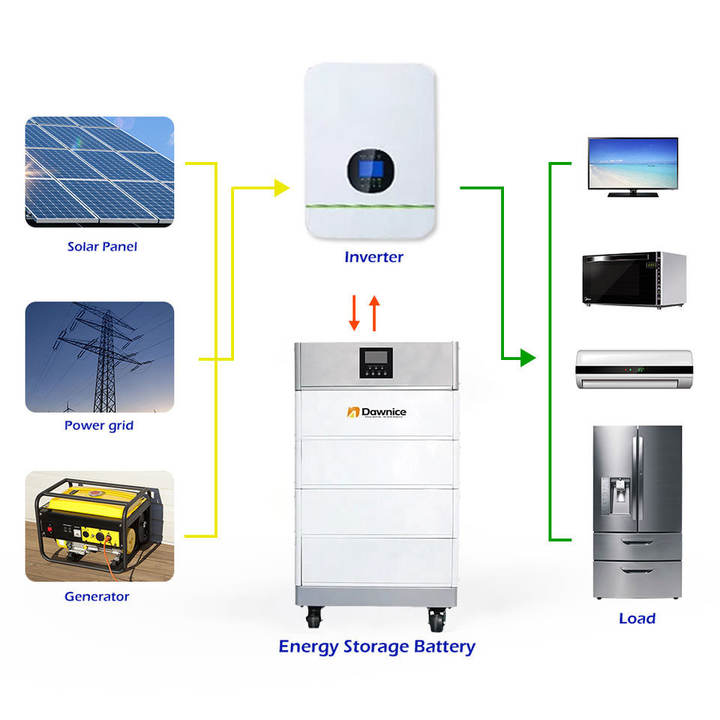 10kwh 12kwh 15kwh High Voltage HV Solar Lithium Battery System 48V Lifepo4 ESS Energy Storage Battery With Lifepo4 280ah