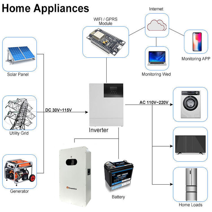 16kWh 300Ah Power Wall Battery 10kw 15KW Hybrid Energy Storage Power System home battery System set with battery