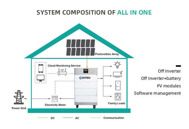 2024 HV 480v energy storage 300ah 400ah 500ah 600ah high voltage 15kw 20kw 30kw 40kw home power supply lifepo4 stacked battery