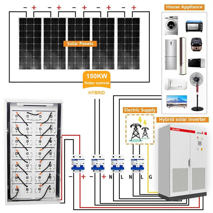 40FT ESS solar batteries container Lithium ion prismatic battery cell 122kwh commercial power inverter system