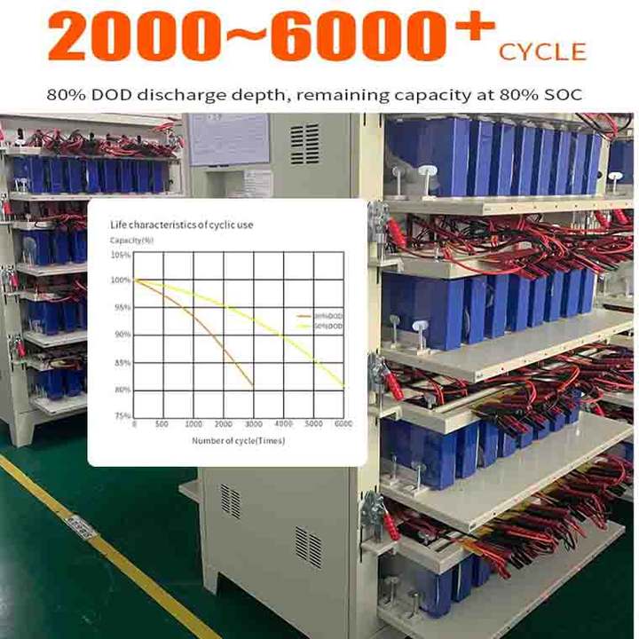 50kilowatt 40 kwh 30 kwh 60kwh LiFePO4 LFP Lithium Ion Iron Phosphate Battery Rack Mounted Energy Storage Battery Box Direct from Factory