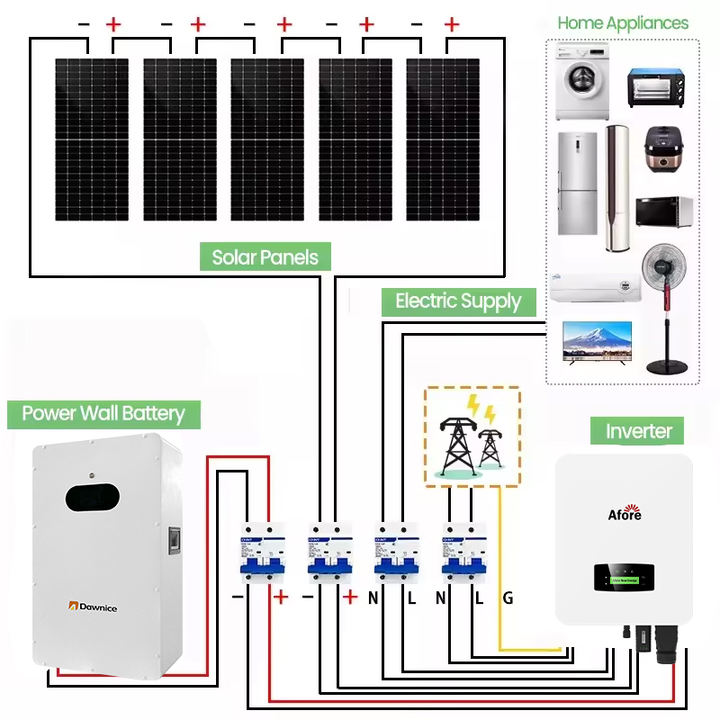 51.2V 5kw 10Kwh 15kw Wall Mounted Long Cycle Life Lifepo4 48V 200Ah Lithium Ion Battery