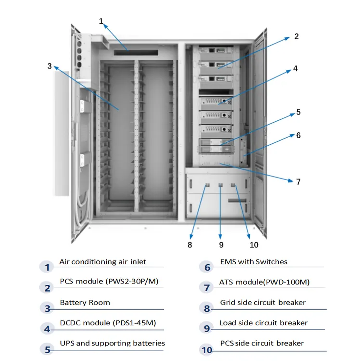 8000 cycle 20KWH 30KWH 50KWH LiFePO4 Battery Solar Home Energy Storage Lithium Ion Stackable Battery Customized Manufacturing