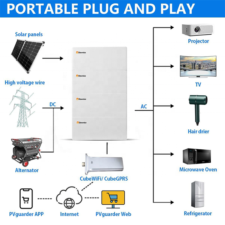 Battery Stacked 10kwh 15kwh 20kwh 30kwh 51.2V 100Ah 200Ah Solar Energy Storage System Lifepo4 Battery Cell Home Storage Battery