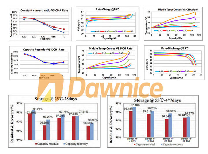 China factory lithium solar battery 48V 10kwh 20Kwh 50Ah 100ah 150ah 200ah LiFePO4 solar system Lithium ion battery Wholesale Distribution Center