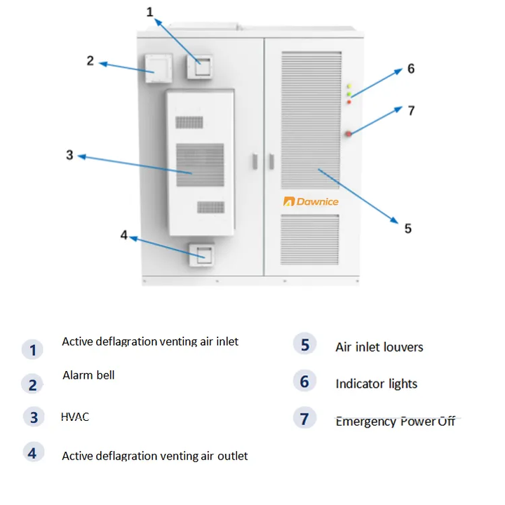 Commercial Industrial Energy Storage System with 100kWh-300KWH High Voltage Lifepo4 Battery Ranging From 1024V Solar Energy Affordable Factory Pricing Partners