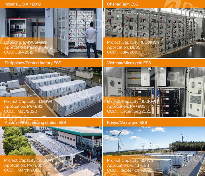 Commercial Industrial Energy Storage System with 100kWh-300KWH High Voltage Lifepo4 Battery Ranging From 1024V Solar Energy Affordable Factory Pricing Partners