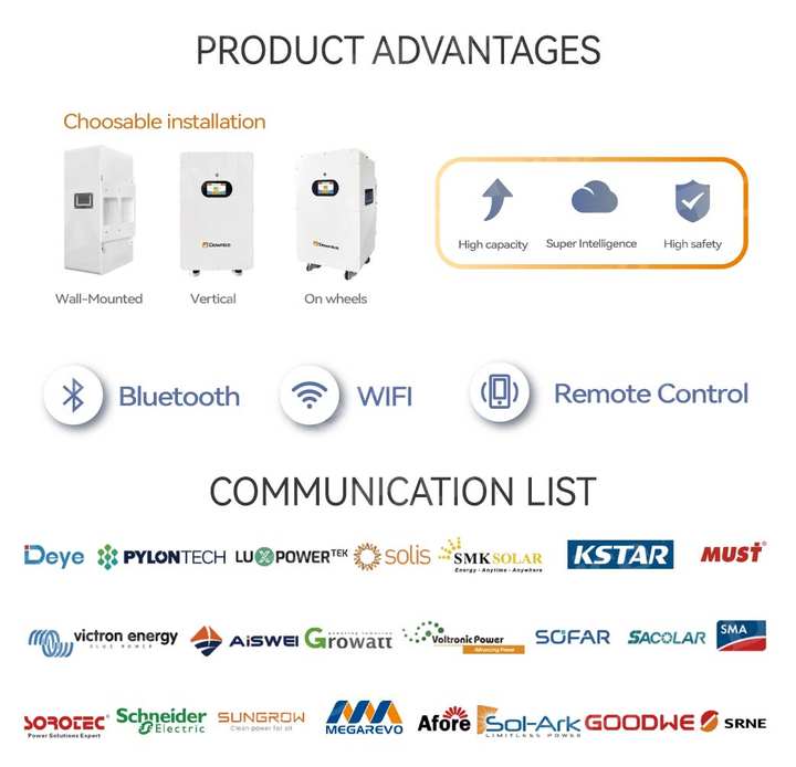 Dawnice 10kwh 15kwh 20kwh Batteries 51.2v 200ah Wall Mounted Home storage batteries for power outages