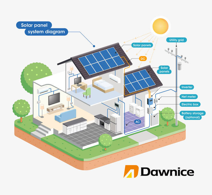 Dawnice 25.6v 24v lifepo4 battery power wall battery supply 120a 5kw 2500w lifepo4 24 v 24v lithium battery Quality Manufacturing Direct