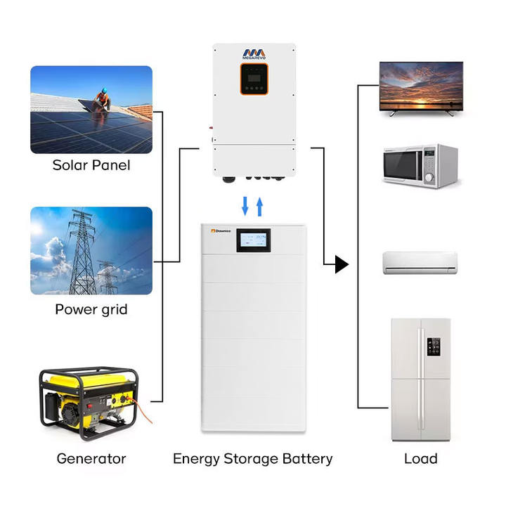 Dawnice 51.2V 48V 100Ah 15KWh 20KWh 30KWh Stackable Lifepo4 Batteries home Energy Storage Battery