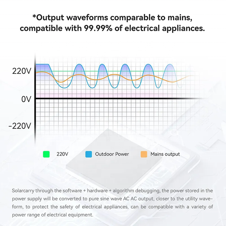 Dawnice 51.2v 100ah 5.12kwh lifepo4 power wall energy power batterie solar 5kw 10kw 15kw lifepo4 solar battery pack Factory Wholesale Custom Solutions