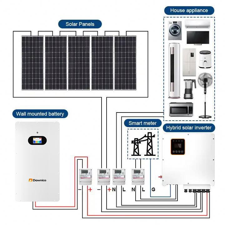 Dawnice 5kwh 15kwh 51.2V Power Wall LiFepo4 Battery 10kwh Lithium ion Wall-mounted Energy Storage Battery For Solar System