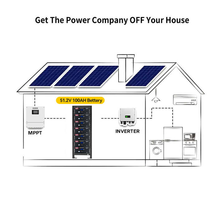 Dawnice 8000 Cycles 5kw 5kwh 15kwh 20kw 30 kw100ah 280ah 300ah 48v 96v Server Rack Pack Lifepo4 Solar Battery System