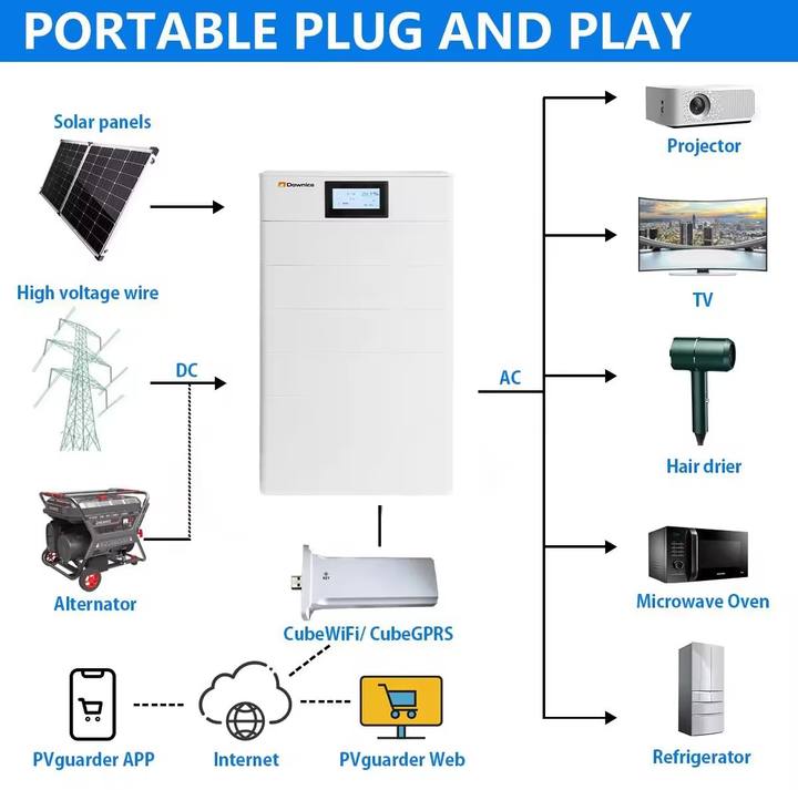 Dawnice All In One Stacked Lifepo4 Battery Solar Energy Storage Power System Home 48v 51.2v 50kwh Stacked Lifepo4 Battery Factory Authorized Wholesale