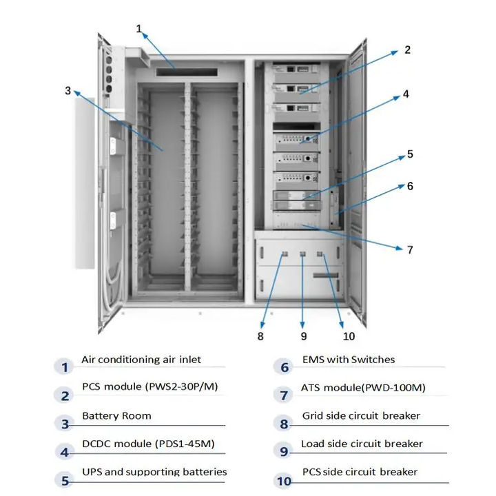 Dawnice Bess 215kwh Cabinet Battery Industrial Commercial Energy Storage Container High Voltage Energy Storage System Product Sourcing
