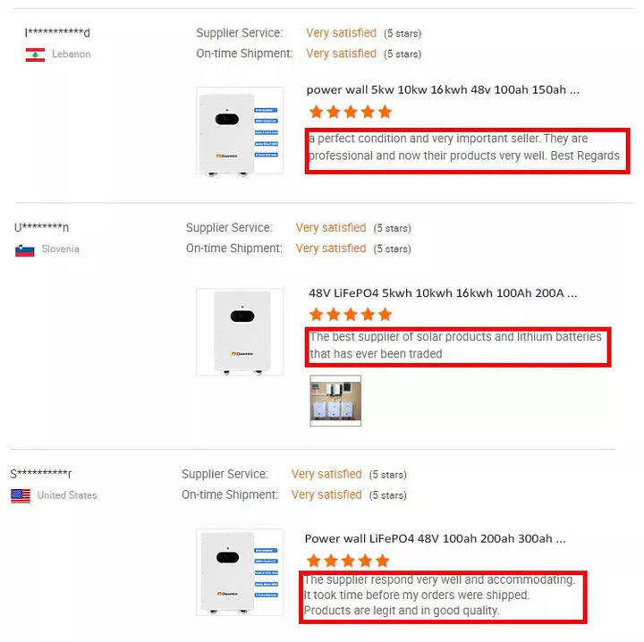 Dawnice Energy Lithium Lifepo4 Powerwall Home Battery 48v 51.2v 100ah 200ah 5kwh 10kwh 15kwh Solar System Wall Mounted Battery Bulk Manufacturing Processing