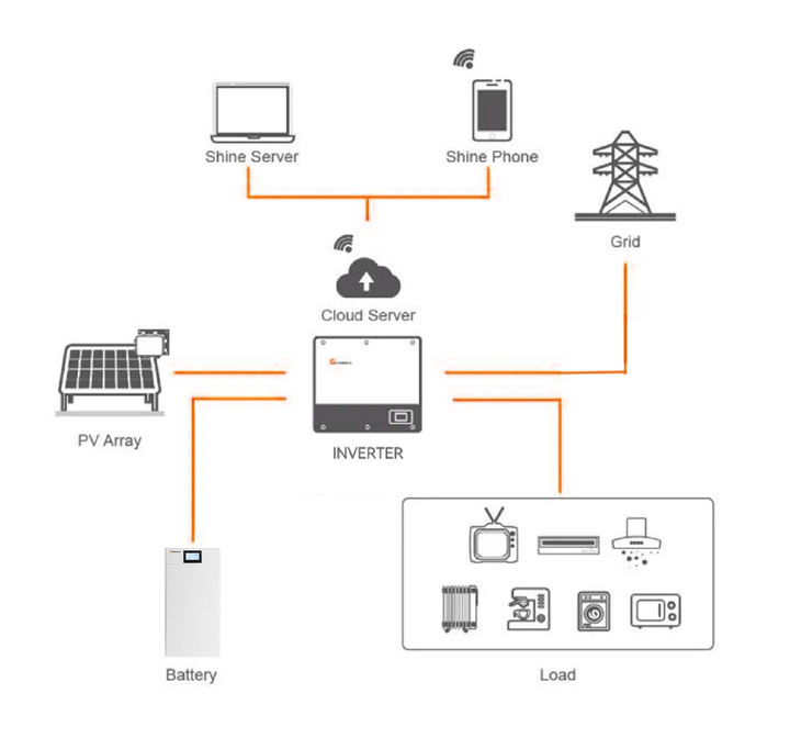 Dawnice High Voltage Offgrid Solar Energy Storage Power System Home 400ah 20kwh 15kwh 30kwh Stacked Lifepo4 Battery Production Facility