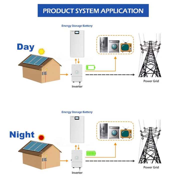 Dawnice High Voltage Stacked Energy Storage Battery 10kwh 20kWh 30kWh 40kwh LifePO4 Battery Pack 100Ah 200Ah 300Ah Solar Battery Affordable Factory Pricing Supply