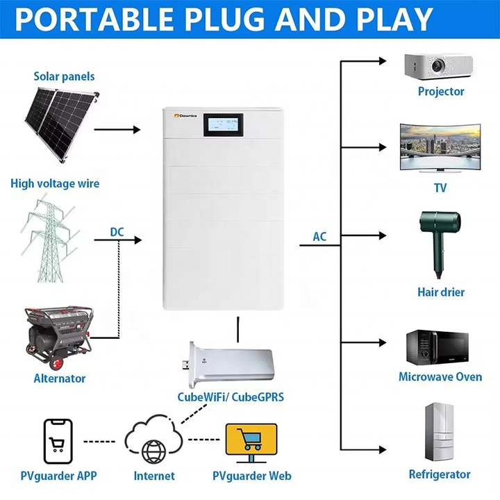 Dawnice Ion Battery Stacked Solar Energy Storage System 10Kwh 20Kwh 30Kwh Home Stacking Lithium Lifepo4 Battery Solar