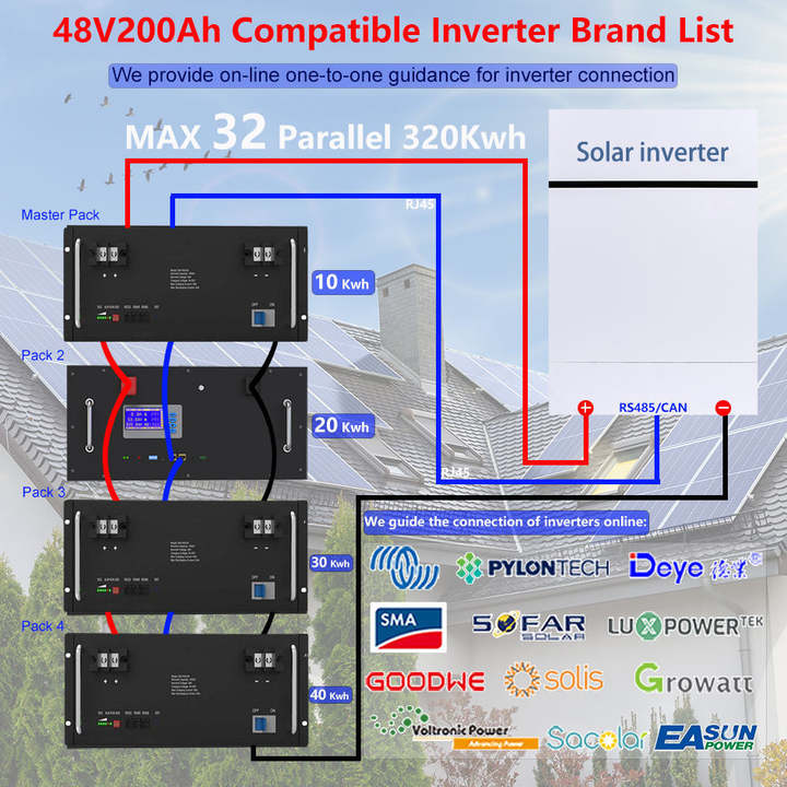 Dawnice Lithium Battery 200 Ah Battery Box Solar Battery Storage