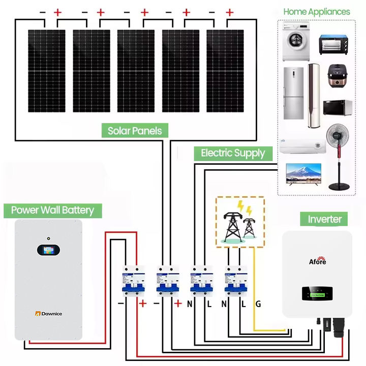 Dawnice Solar Lithium Battery 10kwh 15kwh 51.2v 300ah 48v 200ah All in One Power Supply System For House Home