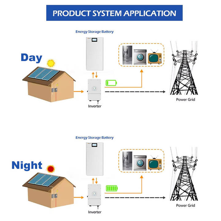 Dawnice Stacked High And Low Voltage Solar Energy Storage Battery 10Kwh 20Kwh 30Kwh 40Kwh ESS High Voltage Lithium Battery Pack Wholesale Trade Supplier