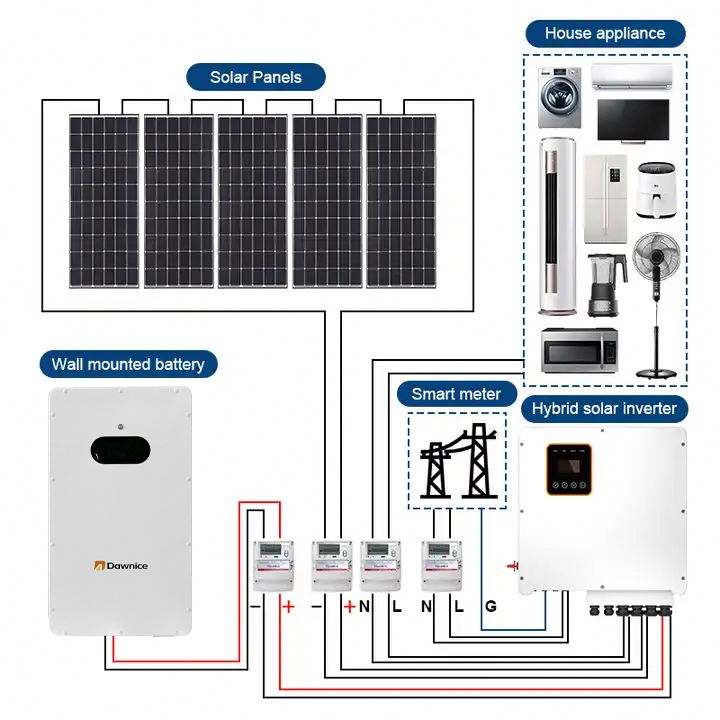 Dawnice Wall Mounted Energy Storage Battery 5kw 10kw 15kw LiFePo4 Power Wall Lithium Ion Phosphate Battery Wholesale Manufacturer Supply