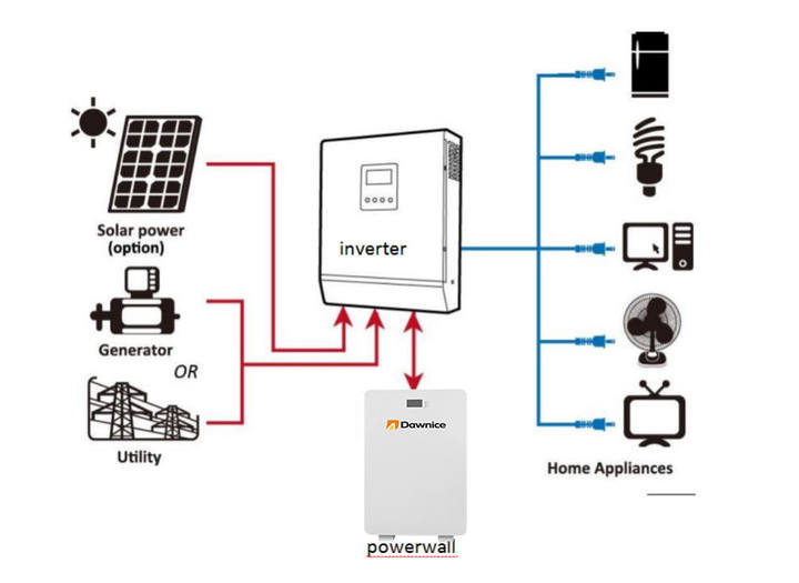 Dawnice energy 10years 12years warranty lifepo4 lithium battery 5.12kwh 10kwh 15kwh 20kwh 48v home energy storage powerwall Production Facility Export