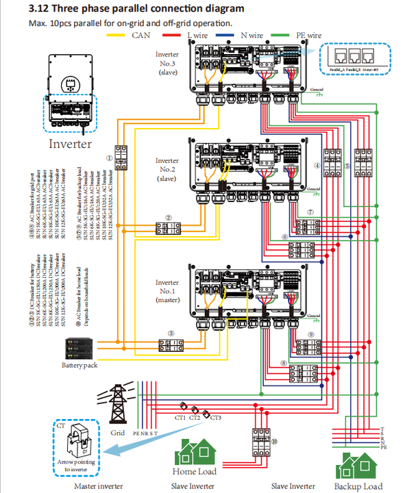 Deye Inversor Sun-12k-sg04lp3-eu wechselrichter 5kw 6kw 8kw 10kw 12kw 16kw 3 phasen eu Hybrid Solar Inverter Contract-Based Manufacturing